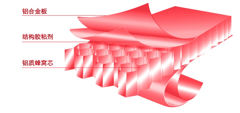 金属幕墙用复合板@铝蜂窝复合板